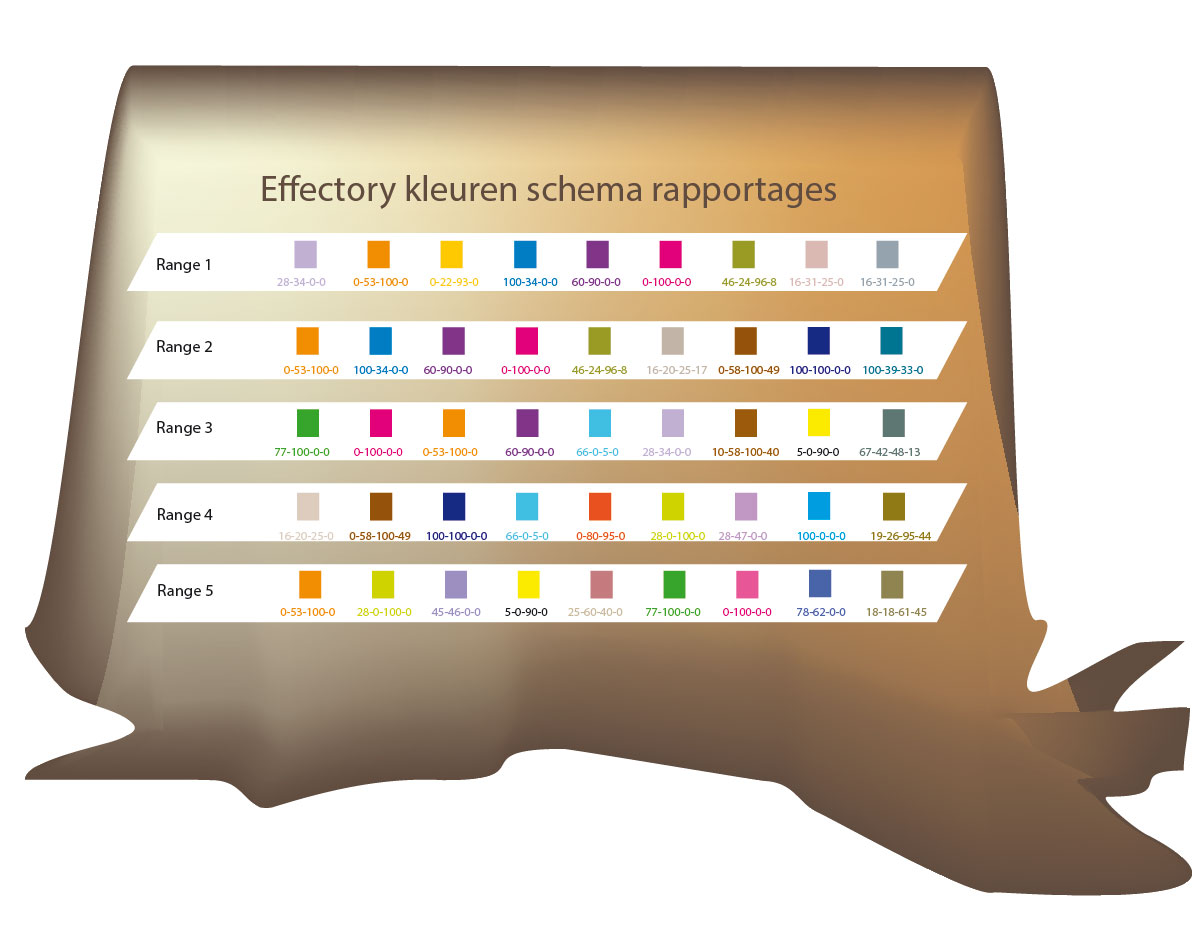 Kleurschema ontwikkeld voor effectory, voor een een consistent kleurgebruik en het in kaart brengen van de huisstijl kleuren van de corporate documenten rapportages en grafieken.